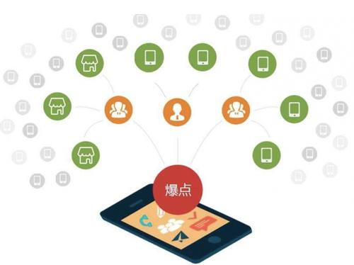 栾城为什么越来越多的企业通过软文营销来引流